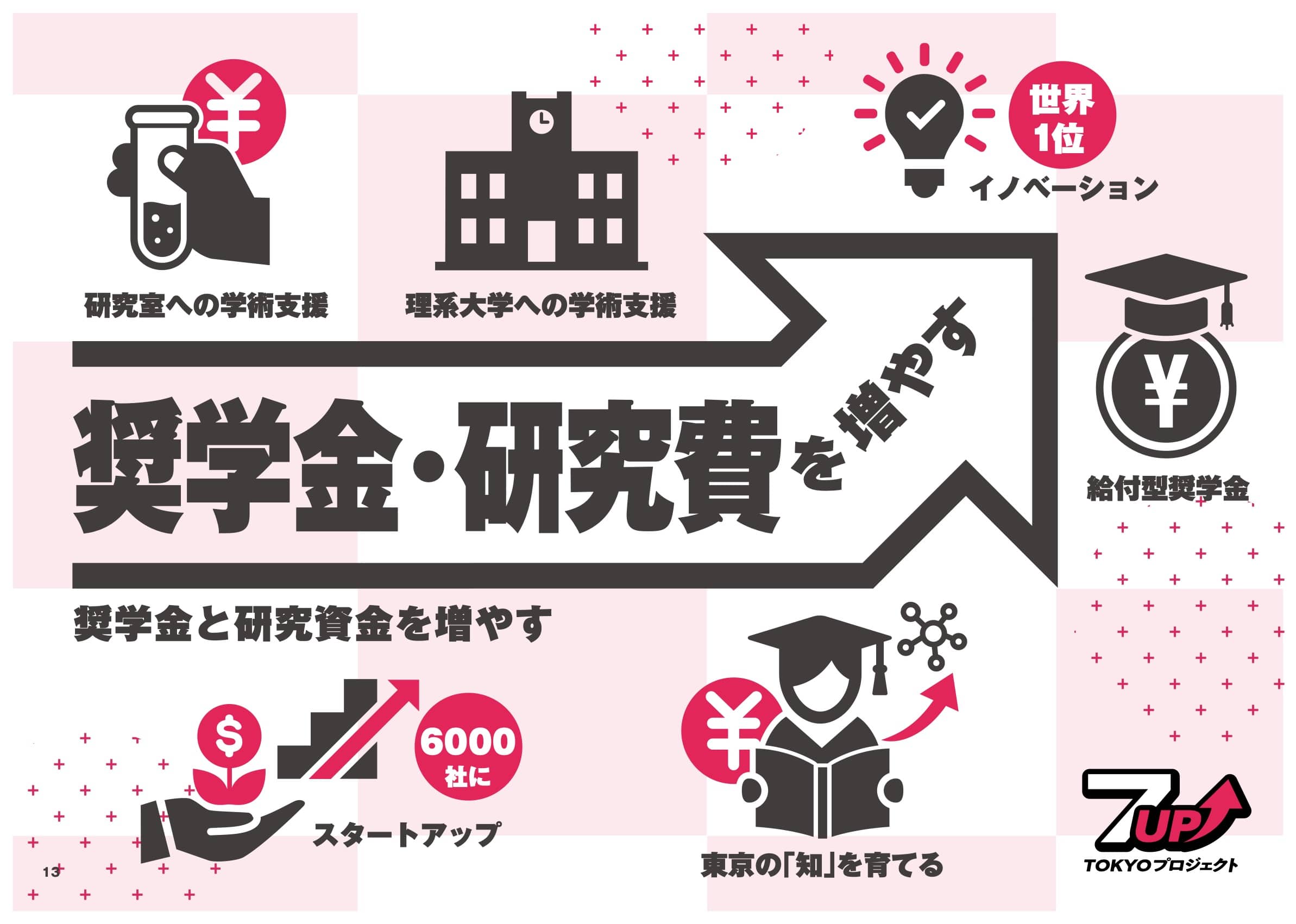 7Up! TOKYOプロジェクト「4UP」奨学金と研究資金を増やす（川口めぐみ・立川市）
